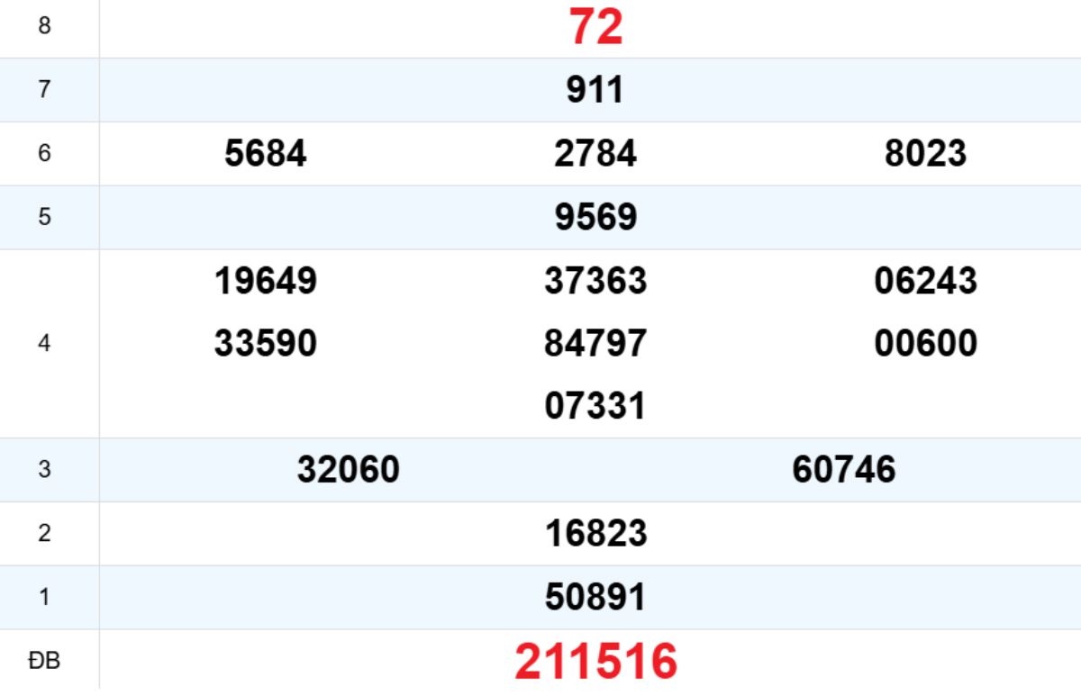 Quay thử XS Đà Nẵng 31/01/2026