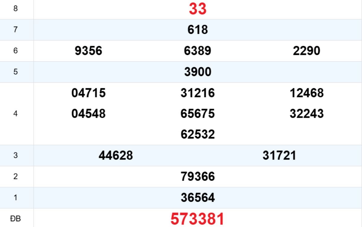 Quay thử XS Đắk Lắk 13/01/2026