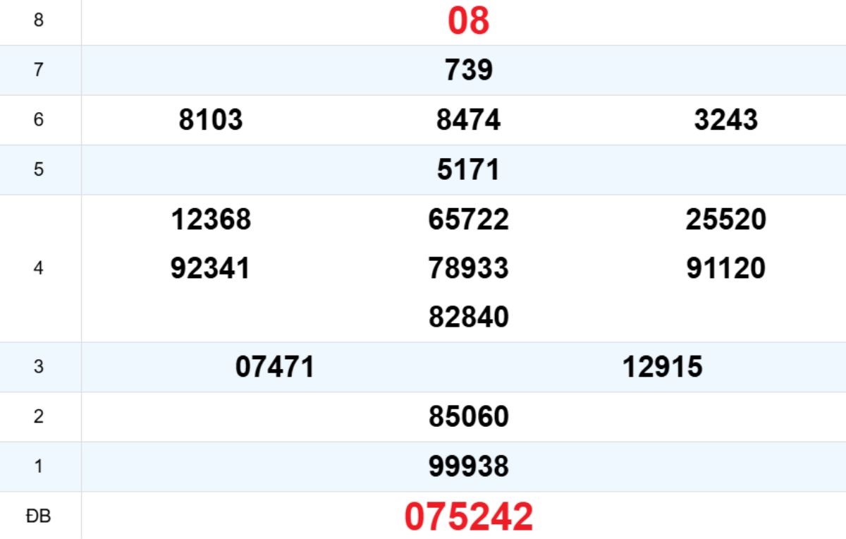 Quay thử XS Đắk Lắk 20/01/2026