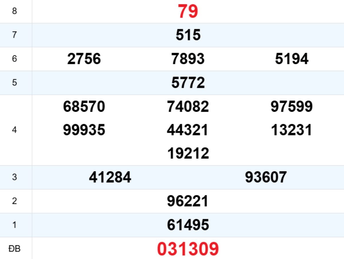 Quay thử XS Đắk Nông 03/01/2026