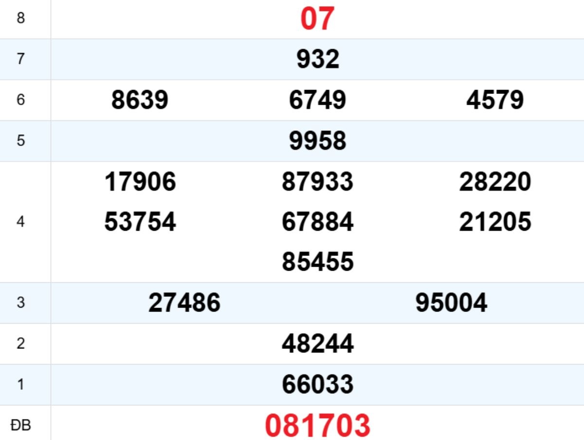 Quay thử XS Đắk Nông 10/01/2026