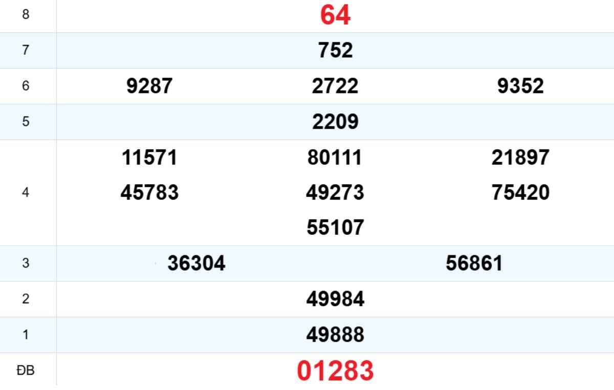 Quay thử XS Đắk Nông 17/01/2026