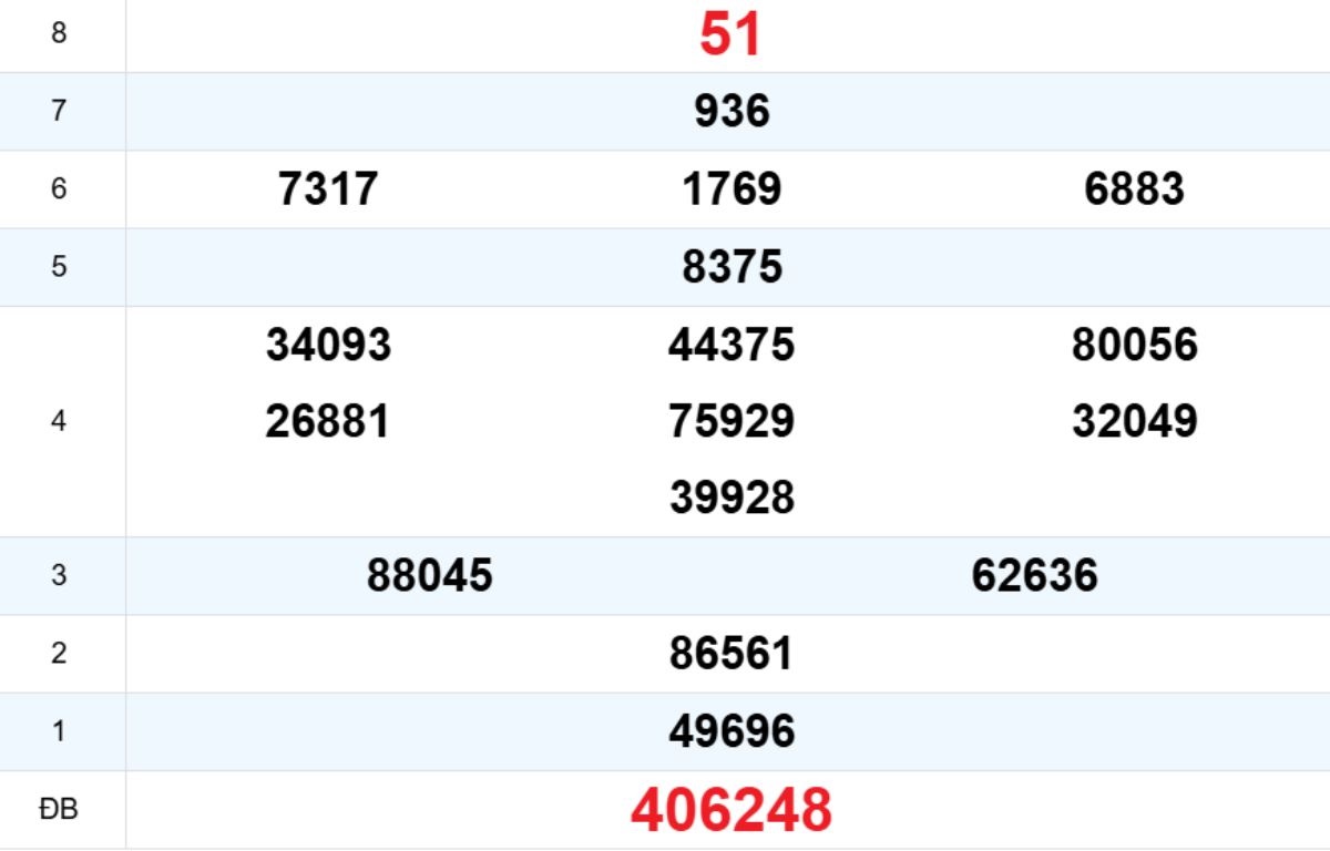 Quay thử XS Đắk Nông 24/01/2026