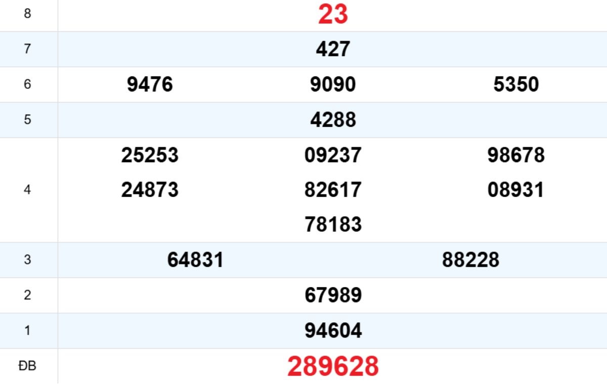 Quay thử XS Đắk Nông 31/01/2026