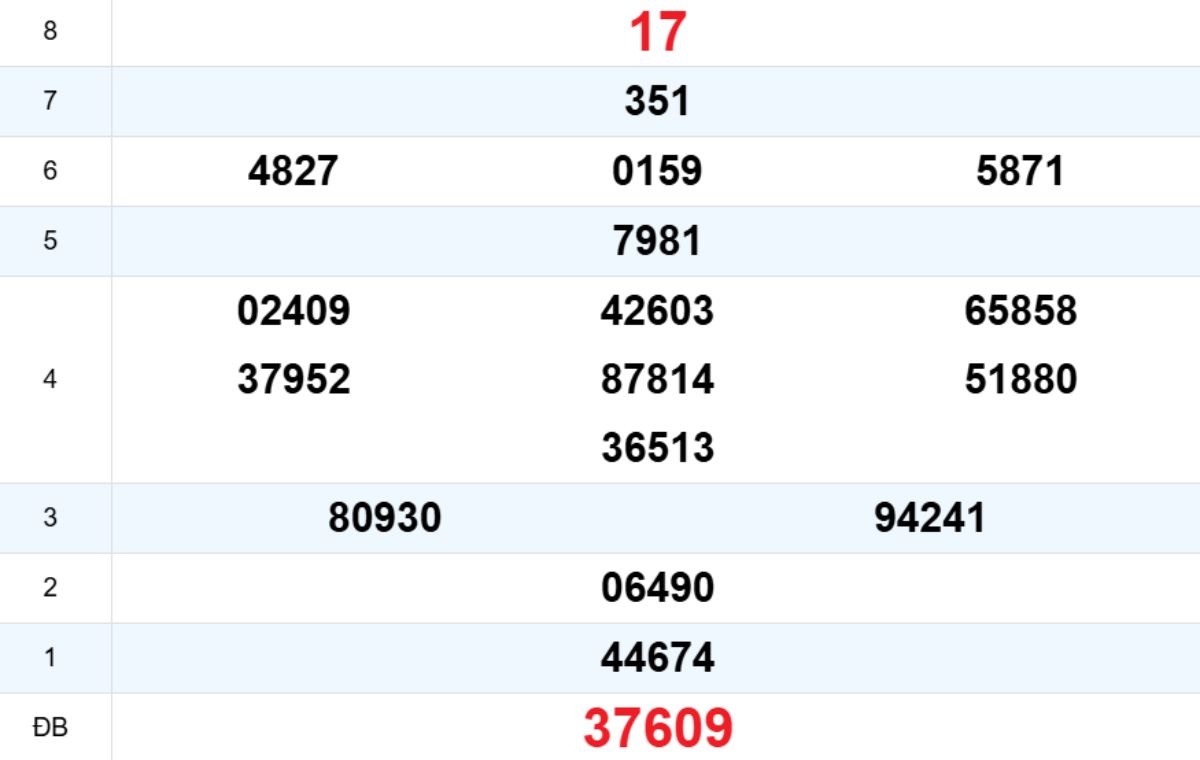 Quay thử XS Gia Lai 02/01/2026