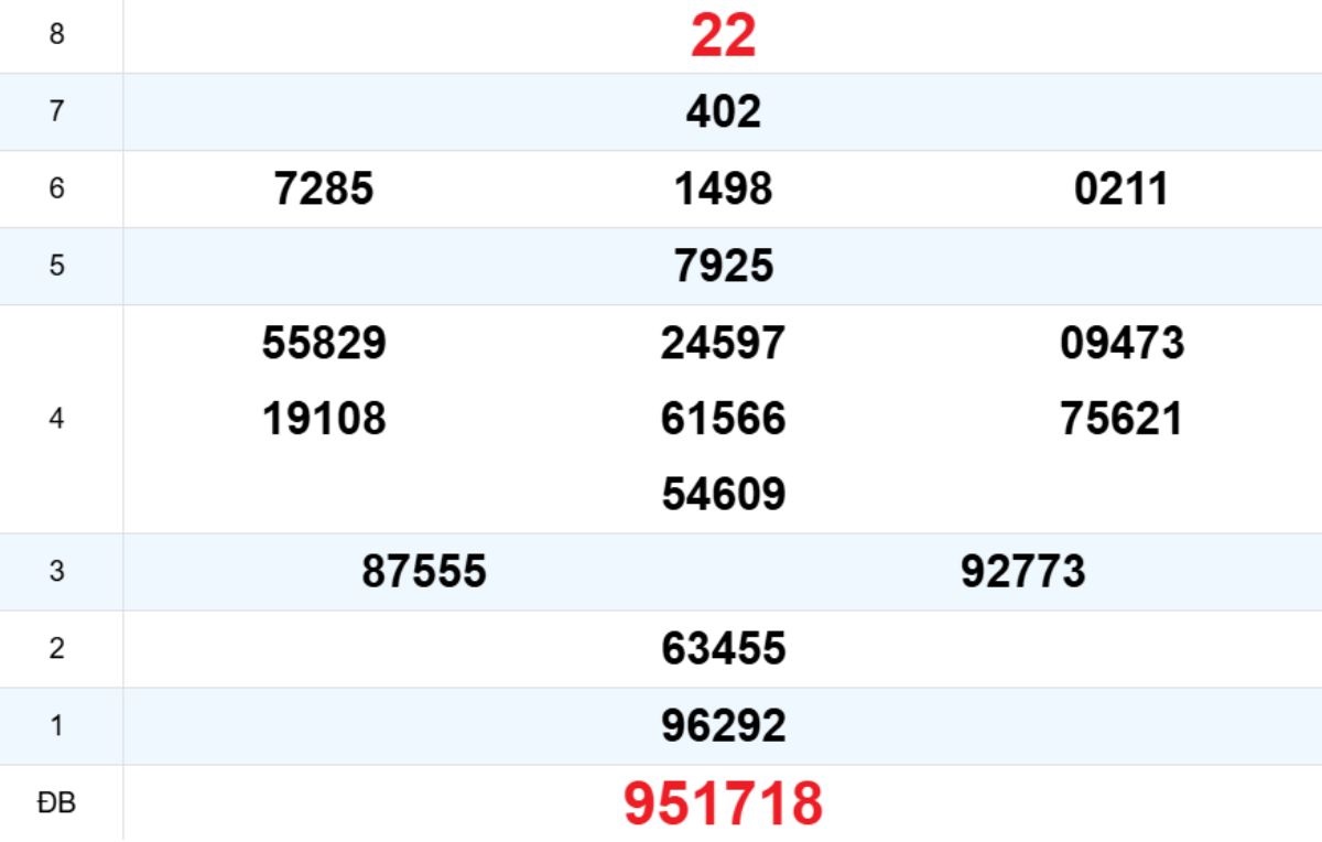 Quay thử XS Gia Lai 23/01/2026