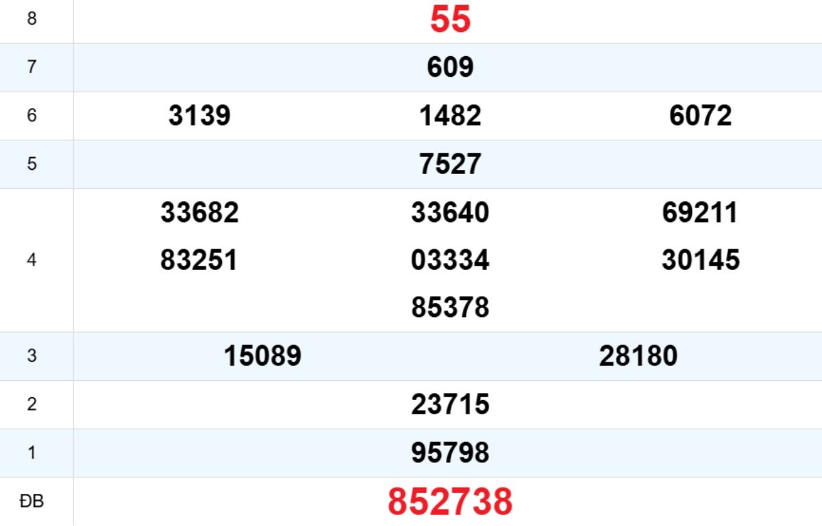 Quay thử XS Gia Lai 30/01/2026