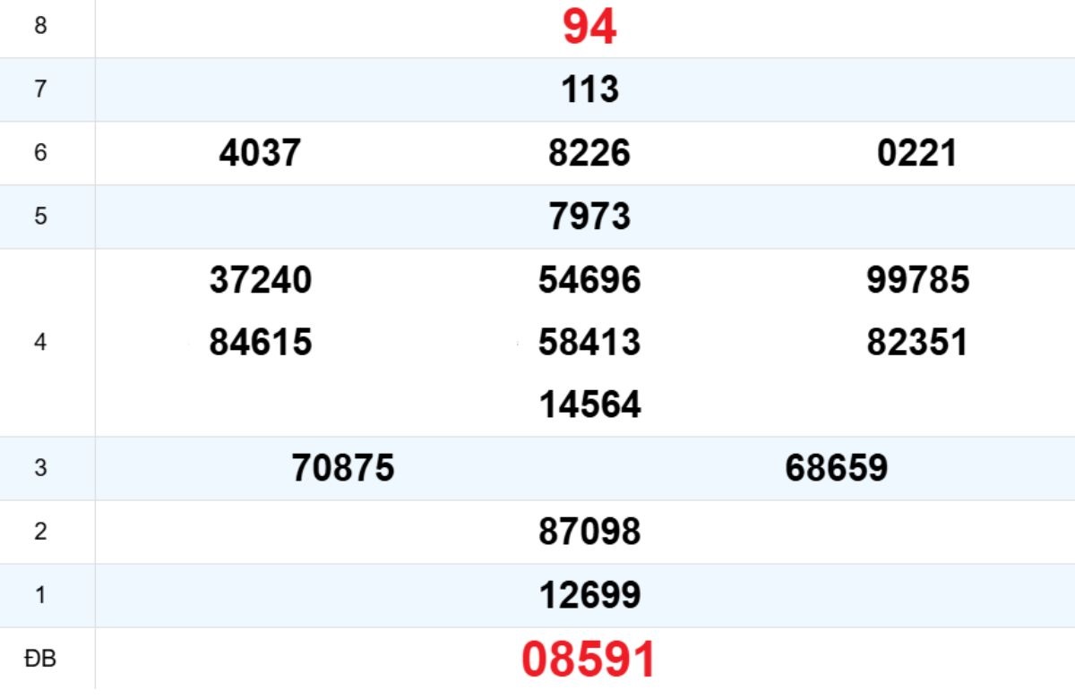 Quay thử XS Thừa Thiên Huế 01/02/2026