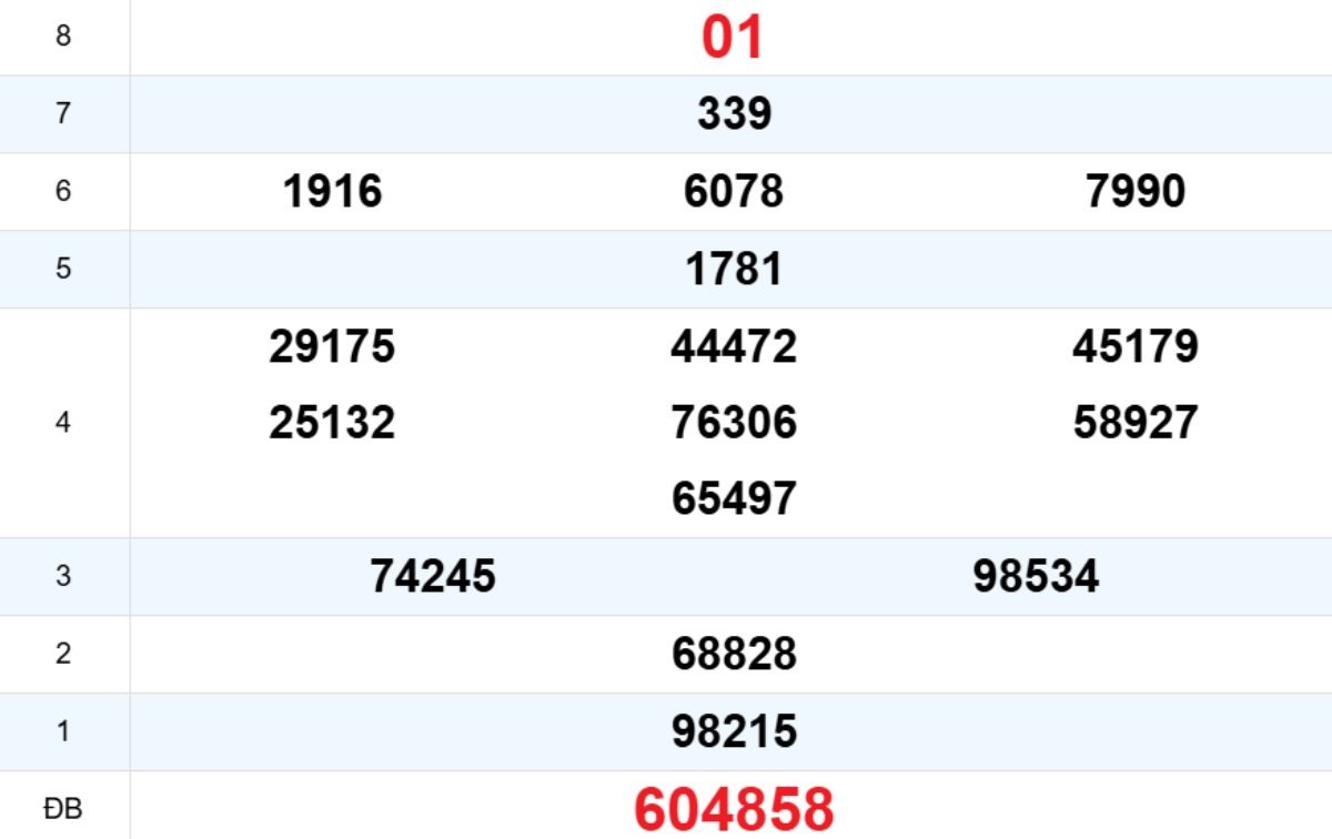 Quay thử XS Thừa Thiên Huế 04/01/2026
