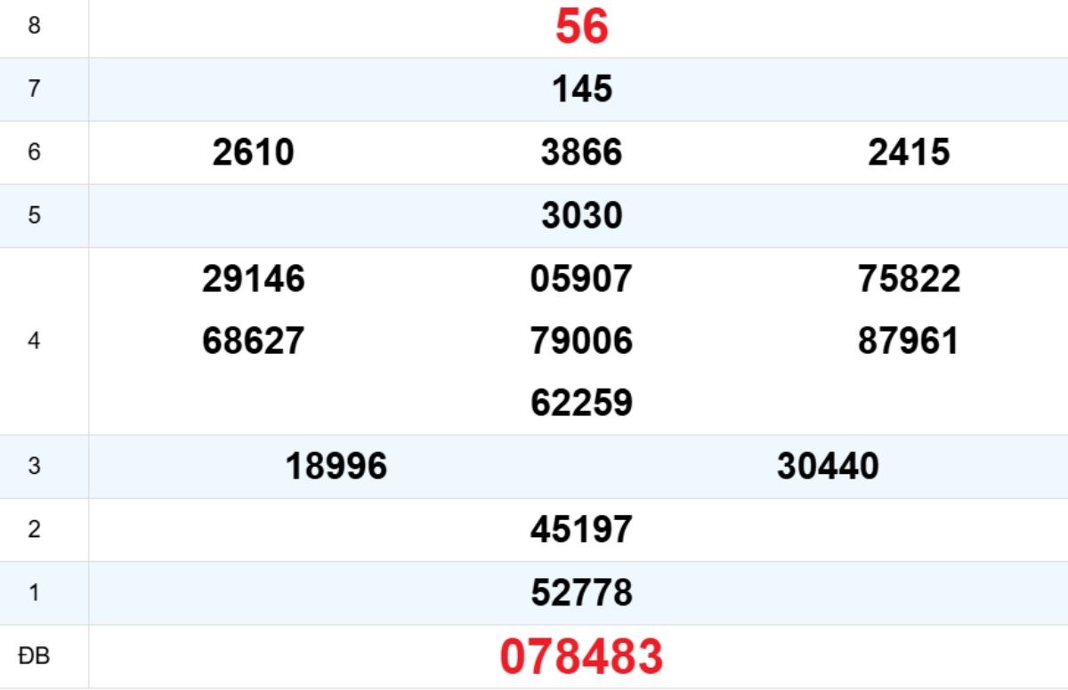 Quay thử XS Thừa Thiên Huế 11/01/2026