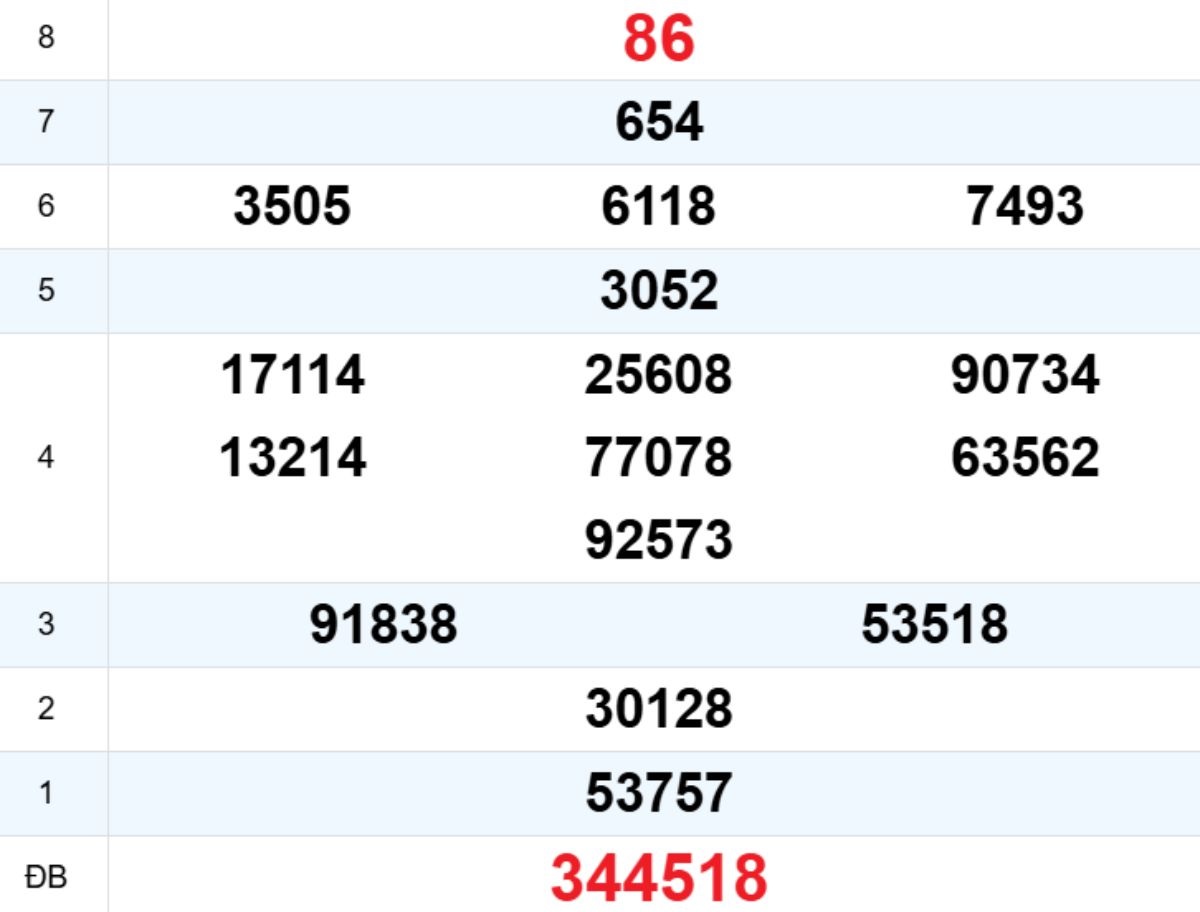  Quay thử XS Thừa Thiên Huế 12/01/2026