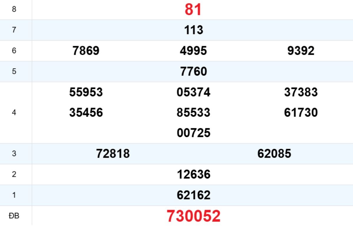 Quay thử XS Thừa Thiên Huế 25/01/2026