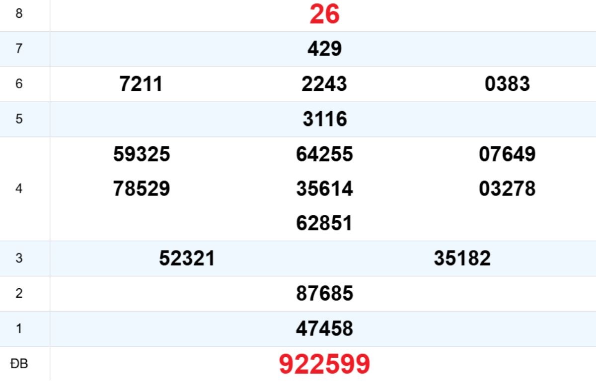  Quay thử XS Thừa Thiên Huế 26/01/2026
