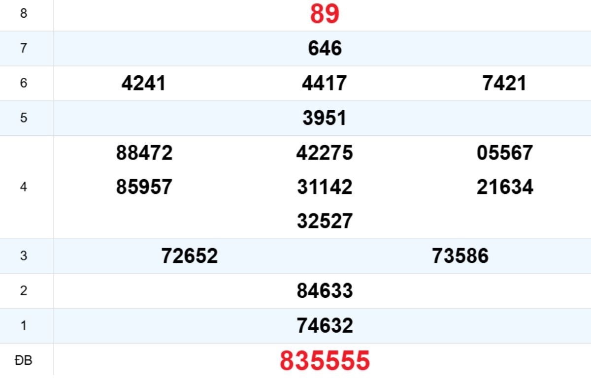 Quay thử XS Khánh Hòa 01/02/2026