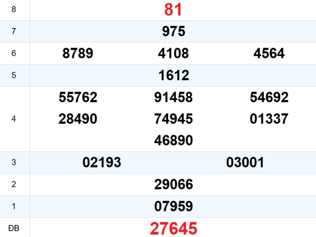 Quay thử XS Khánh Hòa 07/01/2026