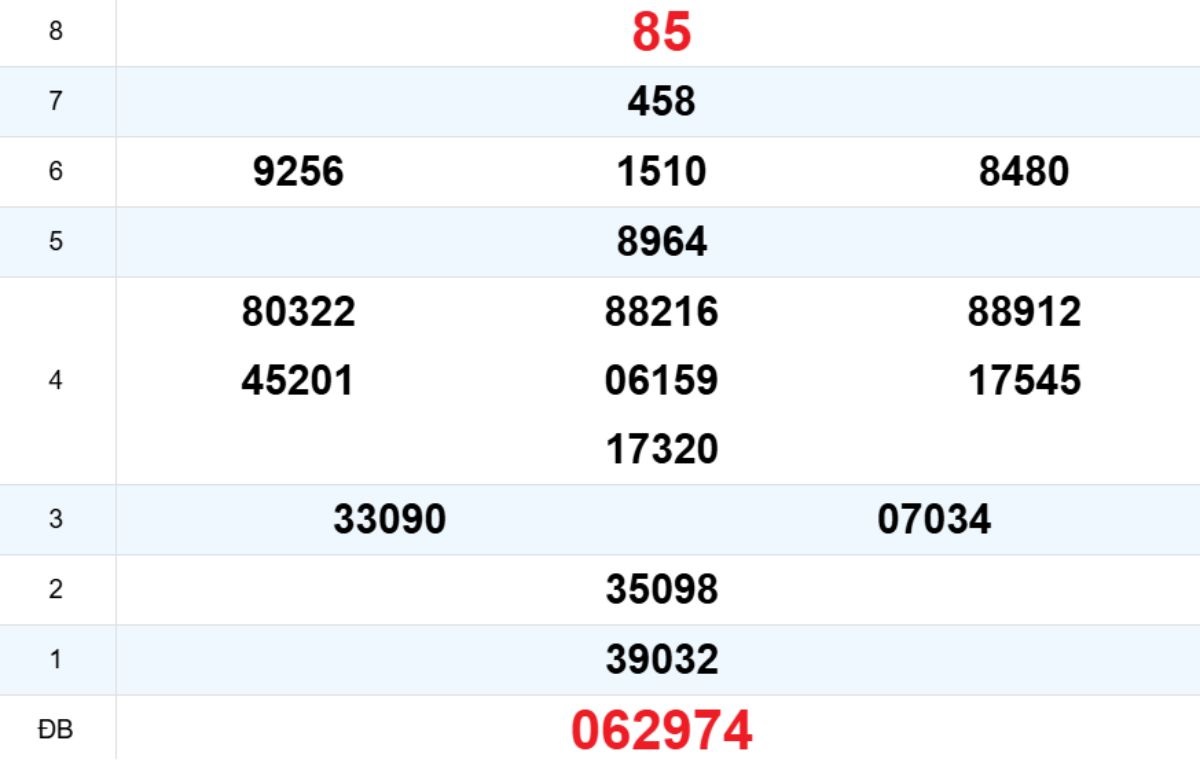 Quay thử XS Khánh Hòa 14/01/2026