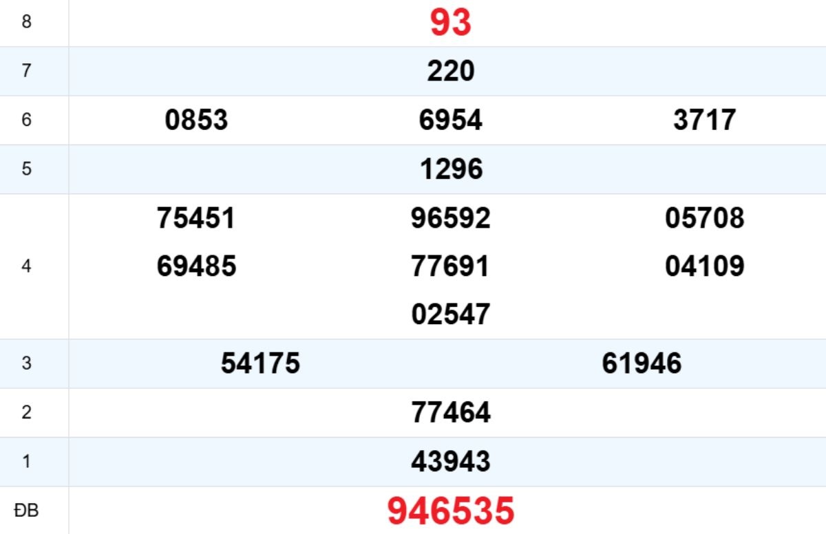 Quay thử XS Khánh Hòa 18/01/2026