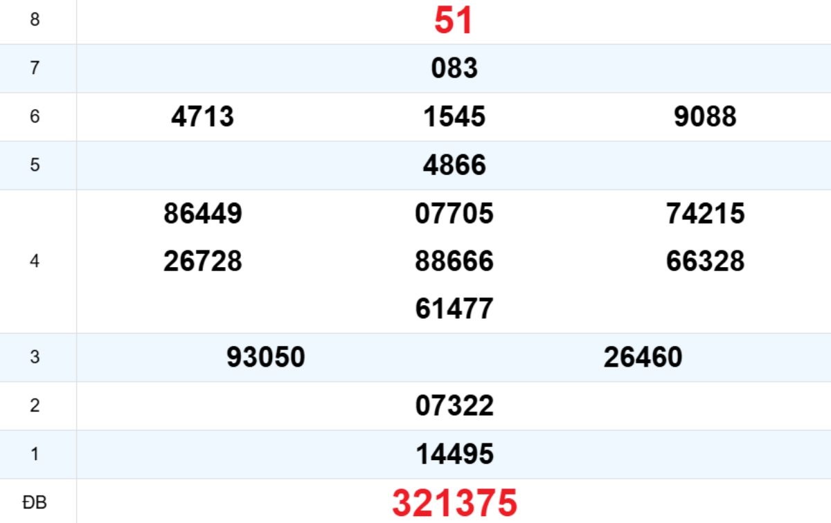 Quay thử XS Khánh Hòa 21/01/2026