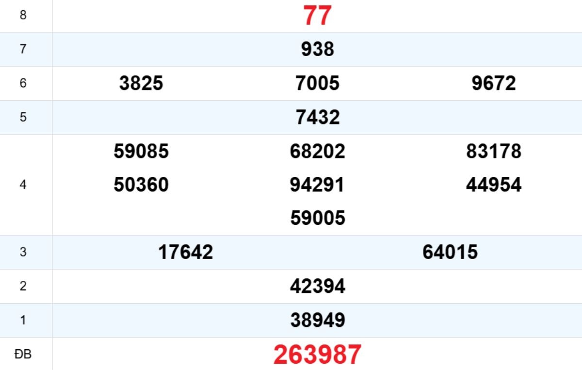 Quay thử XS Khánh Hòa 25/01/2026