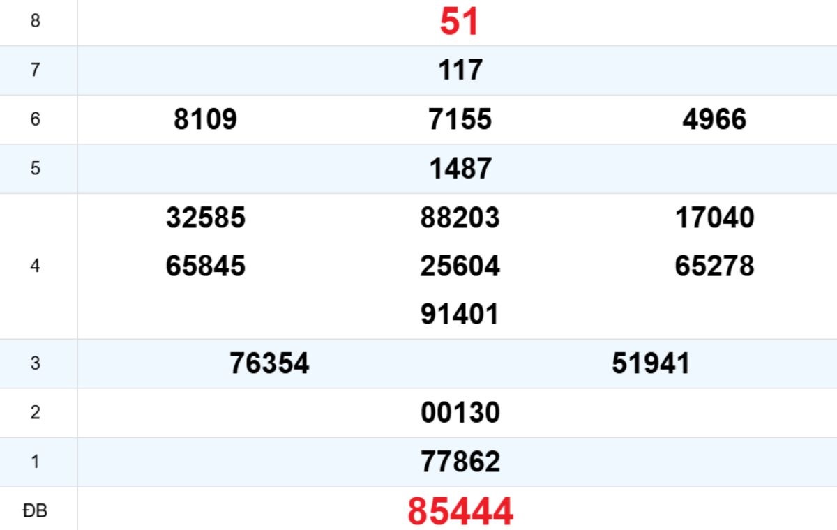 Quay thử XS Khánh Hòa 28/01/2026