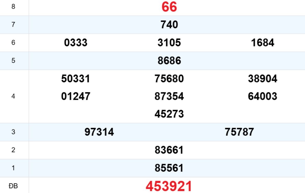 Quay thử XS Kon Tum 01/02/2026