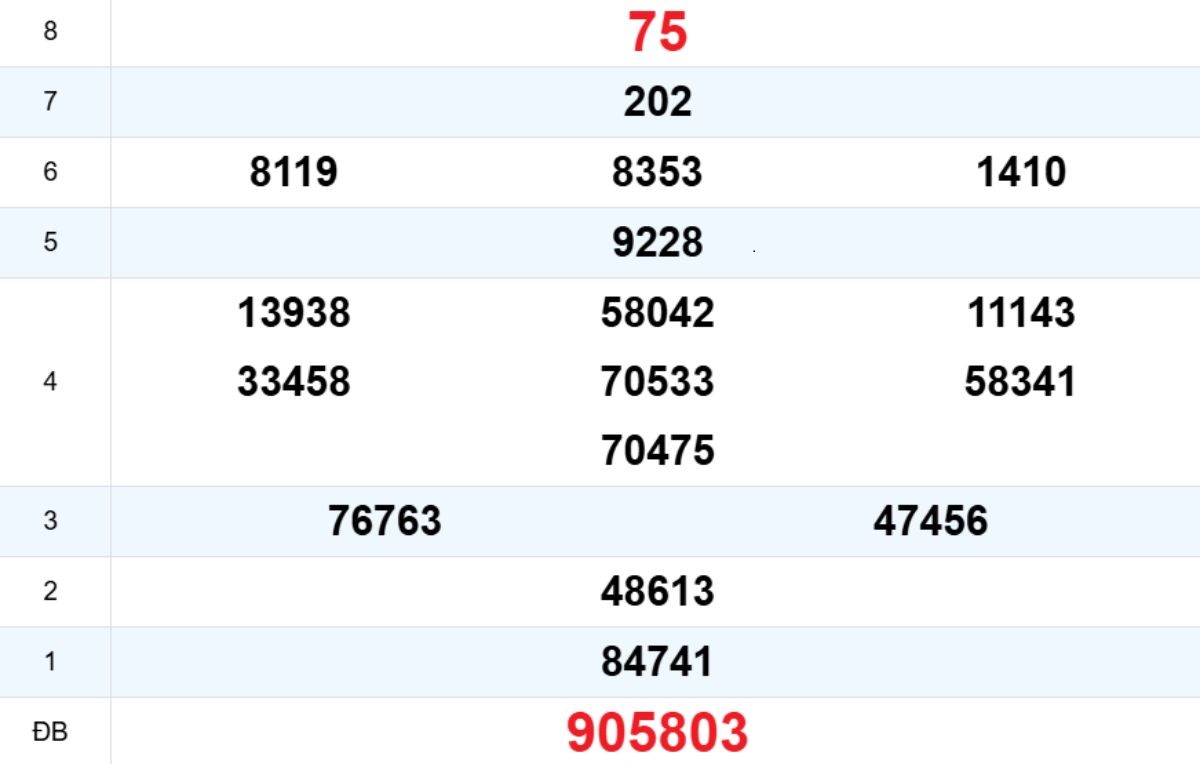 Quay thử XS Kon Tum 04/01/2026