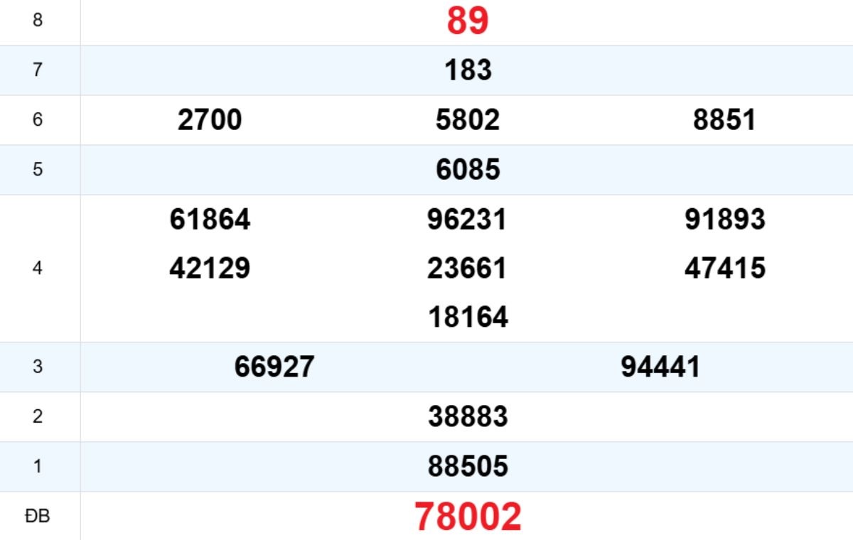 Quay thử XS Kon Tum 11/01/2026