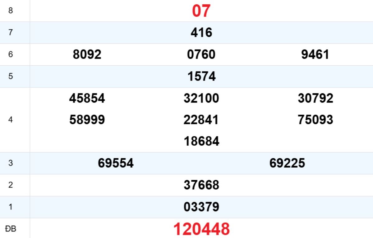 Quay thử XS Ninh Thuận 02/01/2026