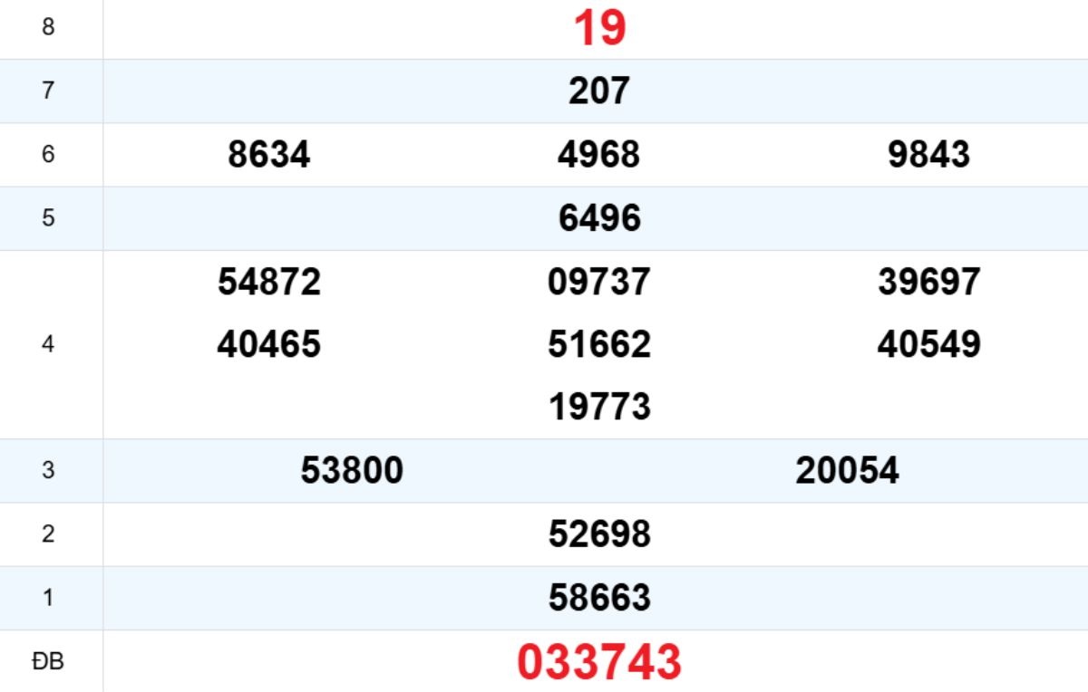 Quay thử XS Ninh Thuận 09/01/2026