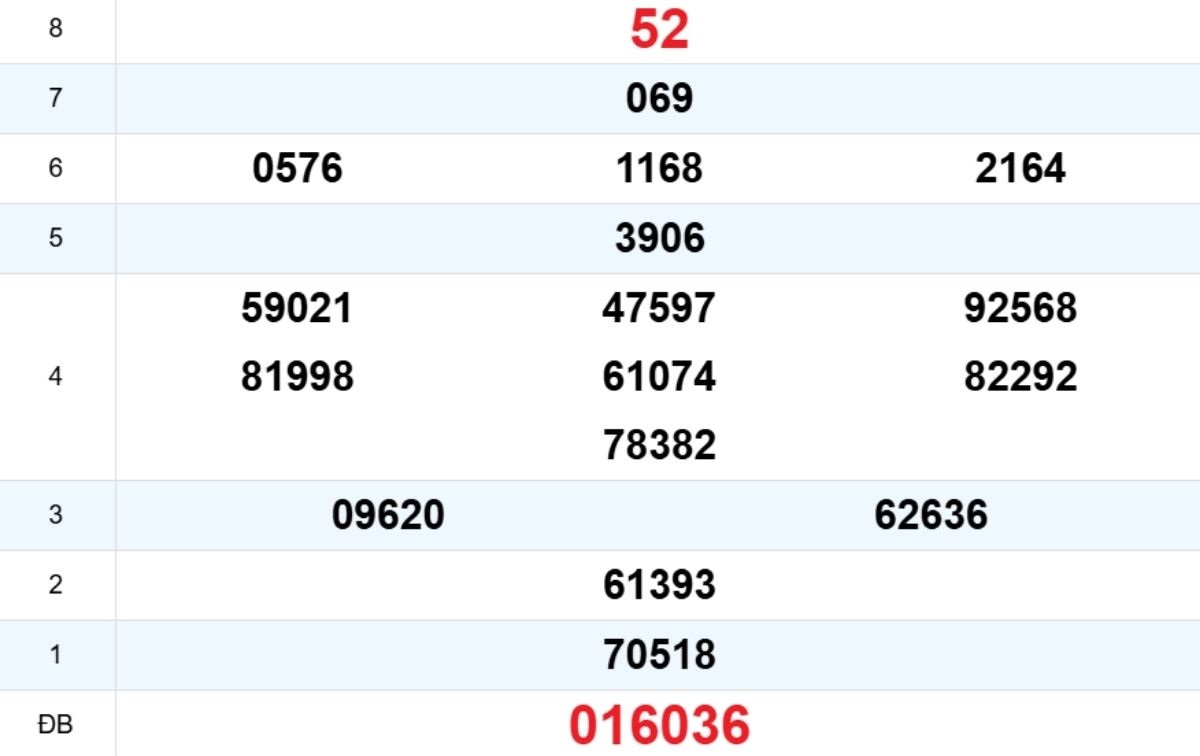 Quay thử XS Ninh Thuận 16/01/2026