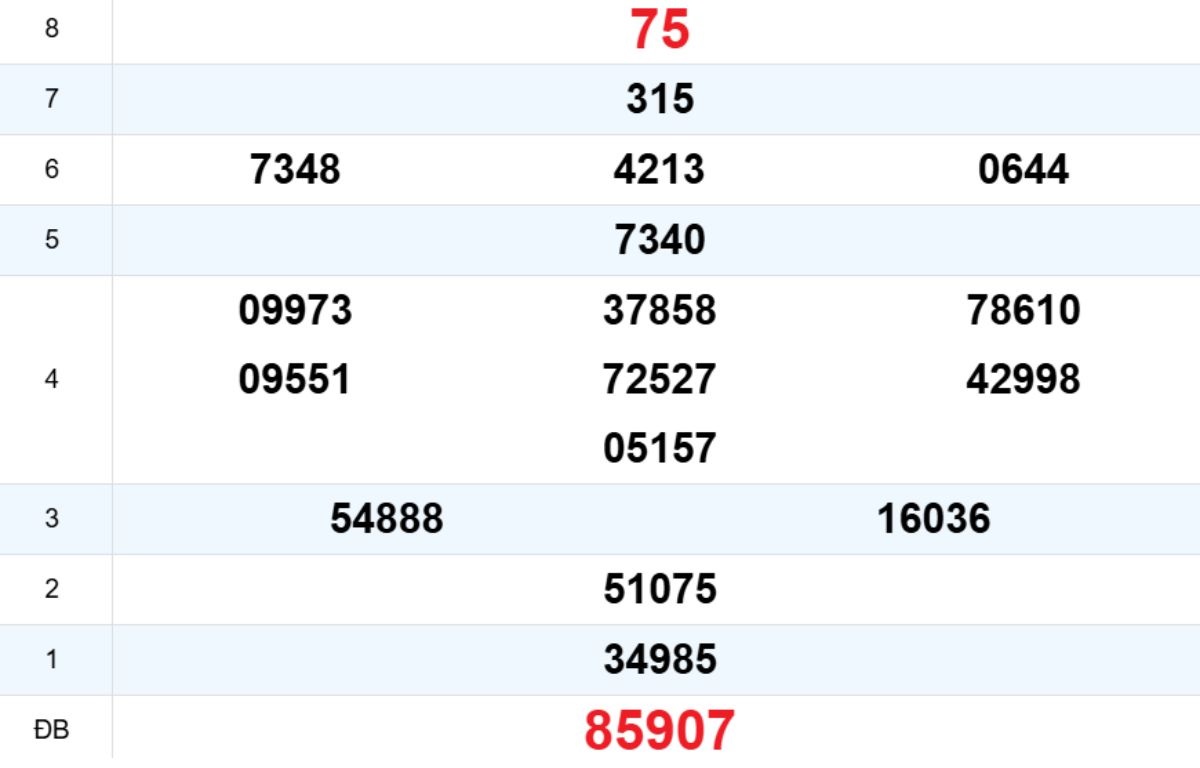 Quay thử XS Ninh Thuận 30/01/2026