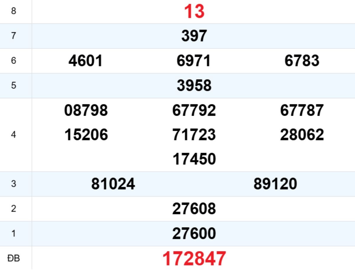 Quay thử XS Phú Yên 05/01/2026