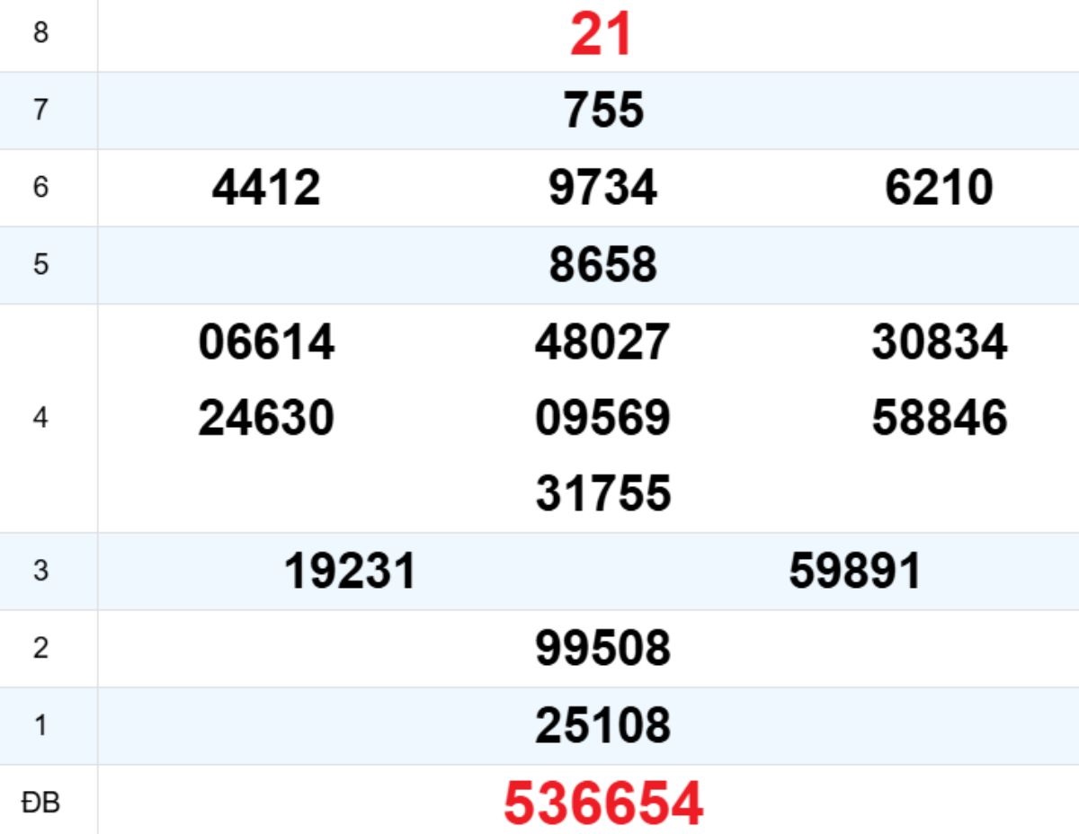 Quay thử XS Phú Yên 12/01/2026