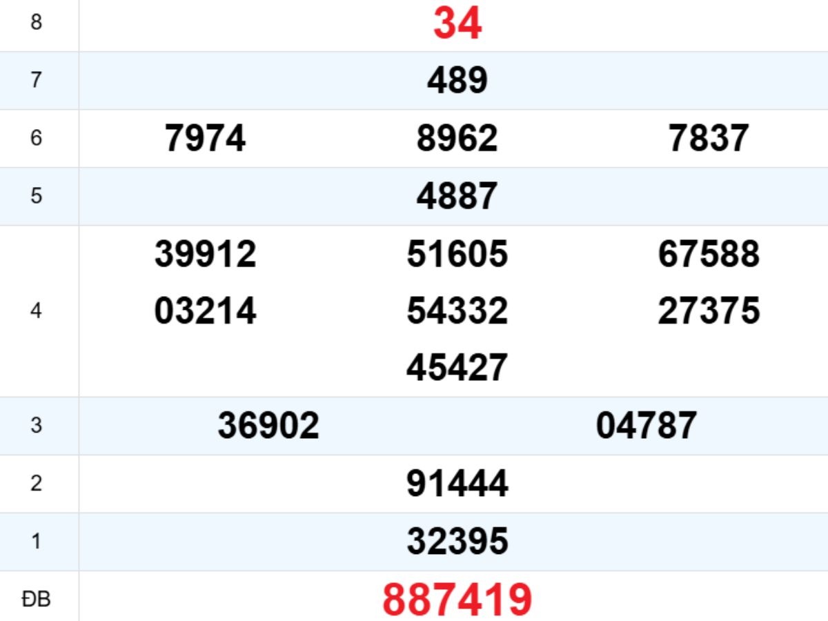 Quay thử XS Quảng Bình 08/01/2026