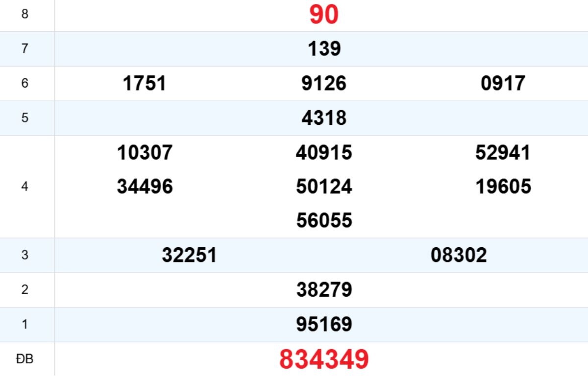 Quay thử XS Quảng Bình 22/01/2026