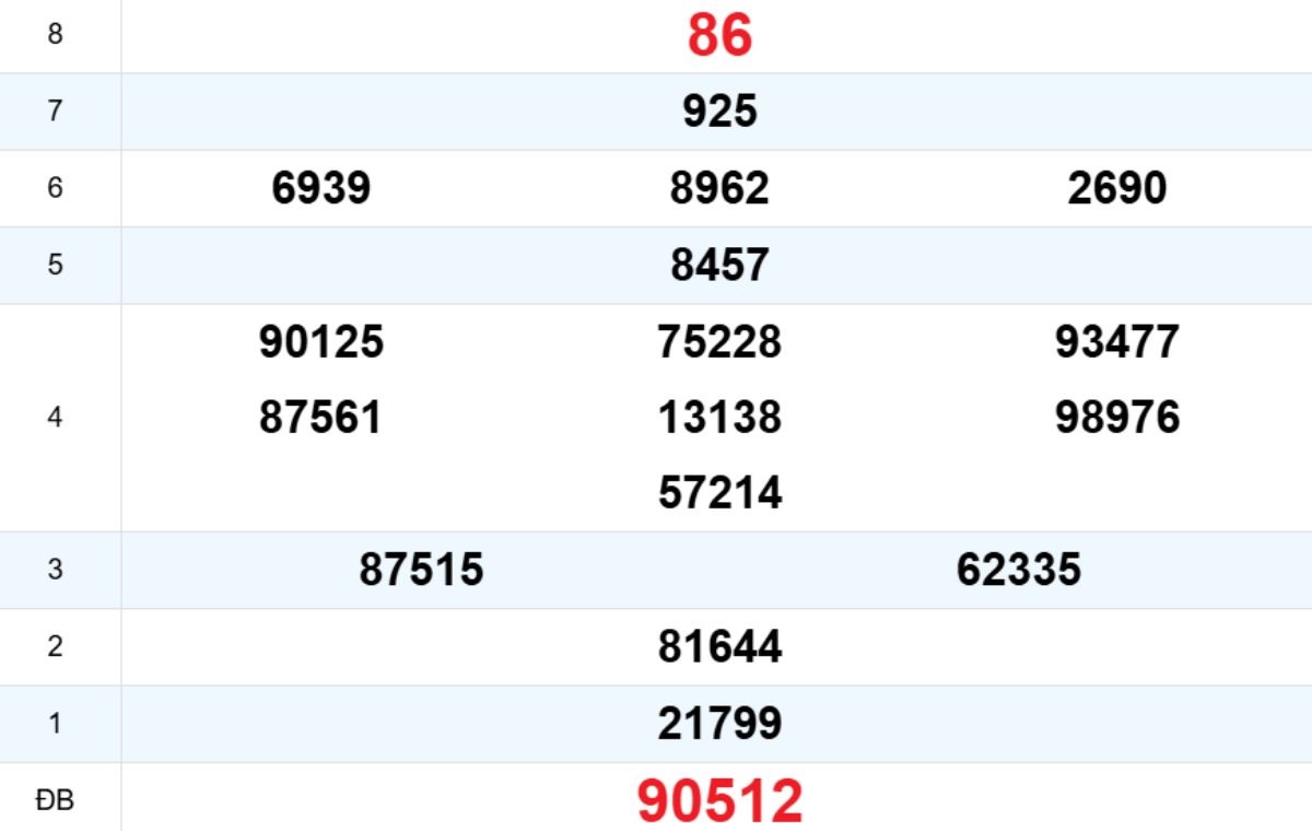 Quay thử XS Quảng Bình 29/01/2026