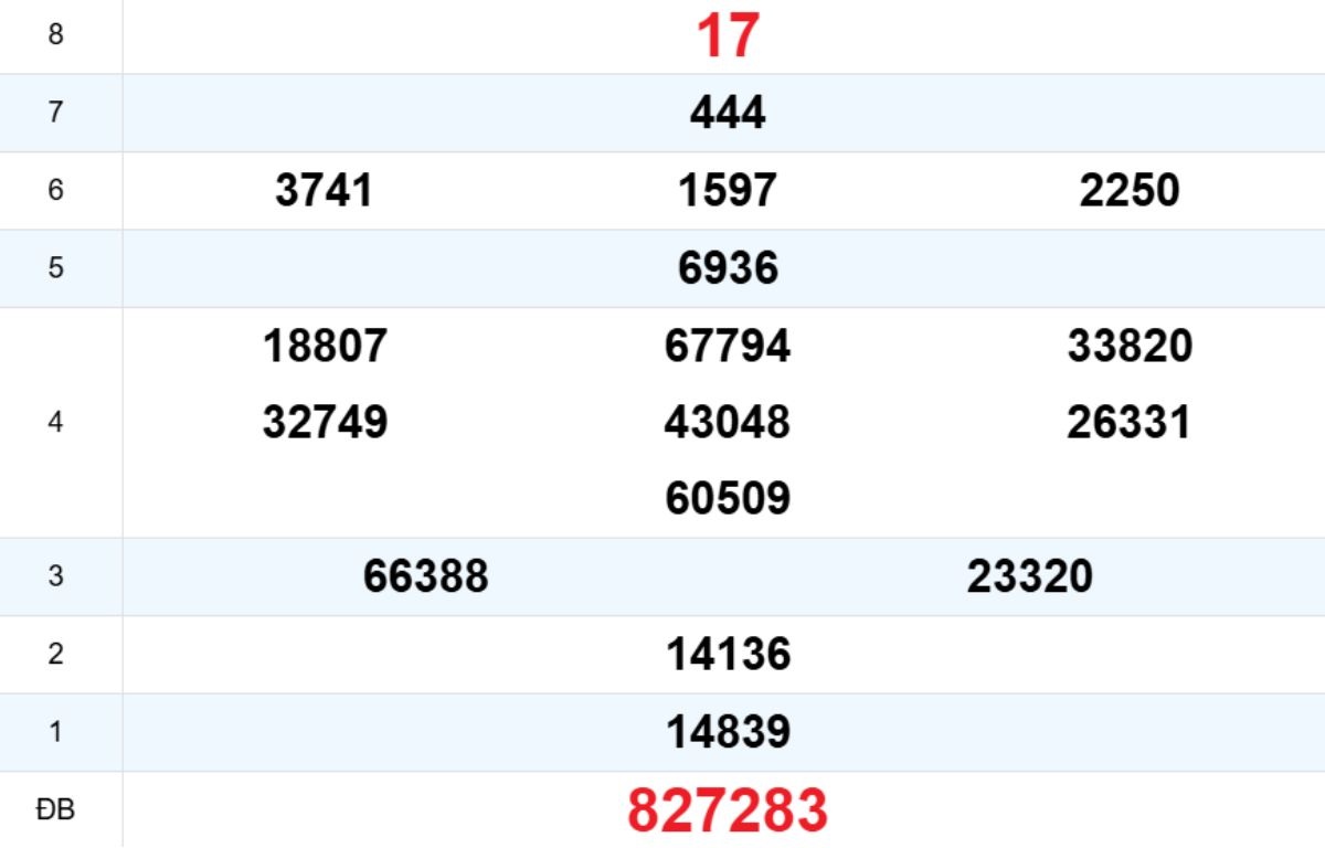 Quay thử XS Quảng Nam 13/01/2026