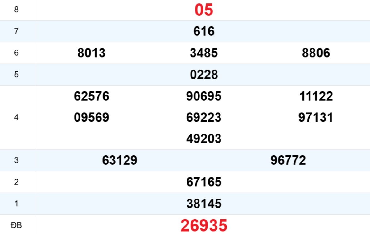 Quay thử XS Quảng Ngãi 10/01/2026