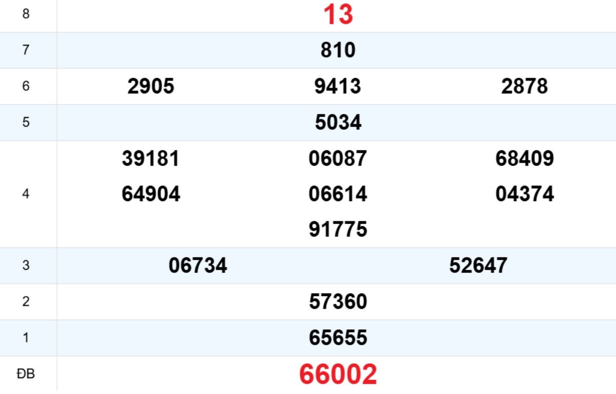 Quay thử XS Quảng Ngãi 17/01/2026