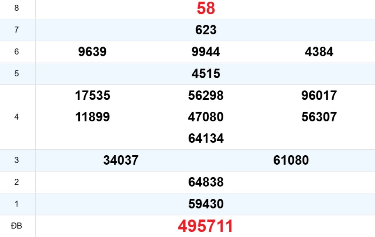 Quay thử XS Quảng Ngãi 24/01/2026