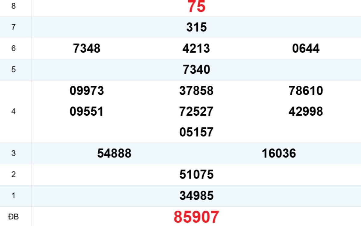 Quay thử XS Quảng Ngãi 31/01/2026