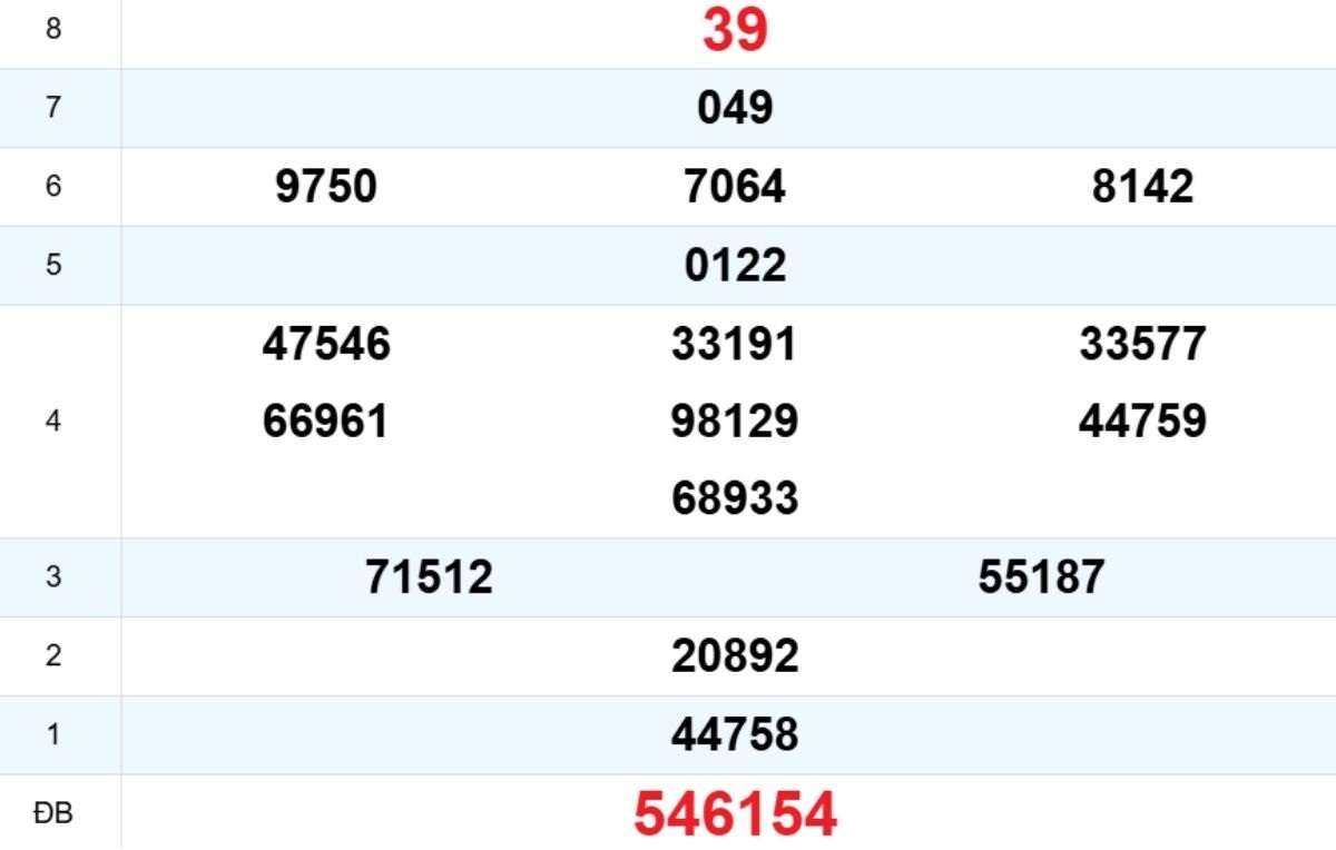 Quay thử XS Quảng Trị 15/01/2026