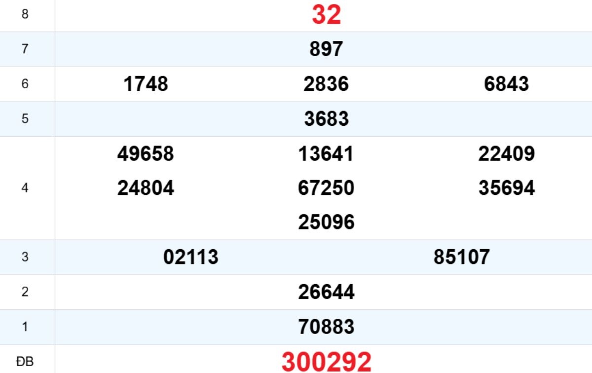 Quay thử XS Quảng Trị 22/01/2026