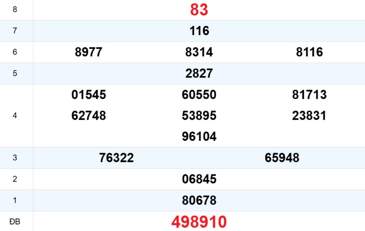 Quay thử XS Quảng Trị 29/01/2026
