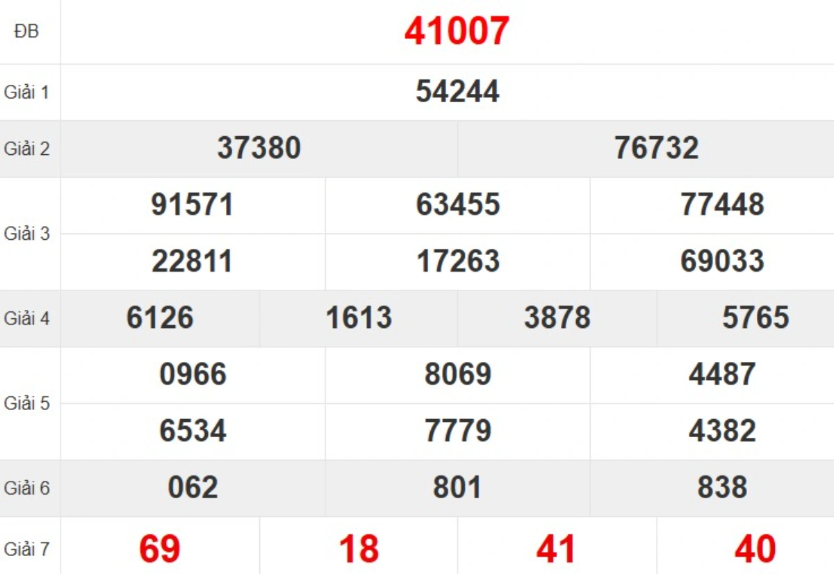 Quay thử XSMB hôm nay