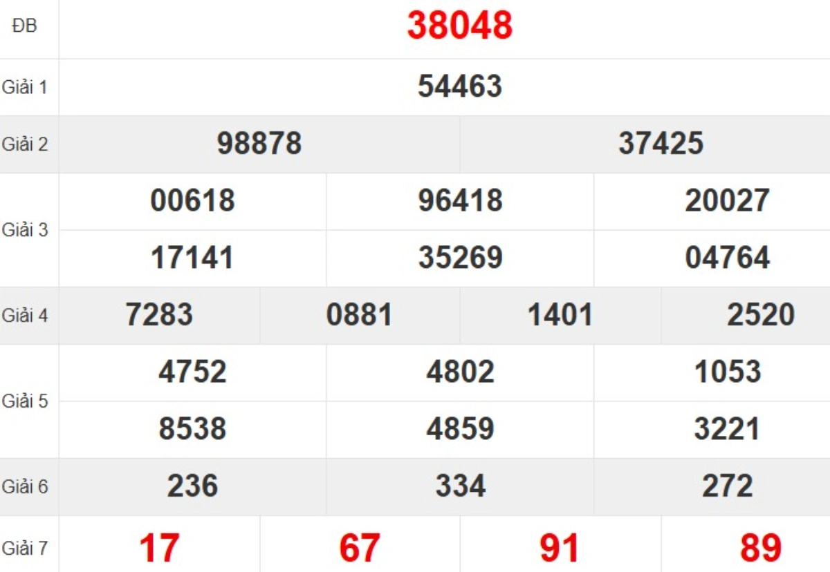 Quay thử XSMB hôm nay