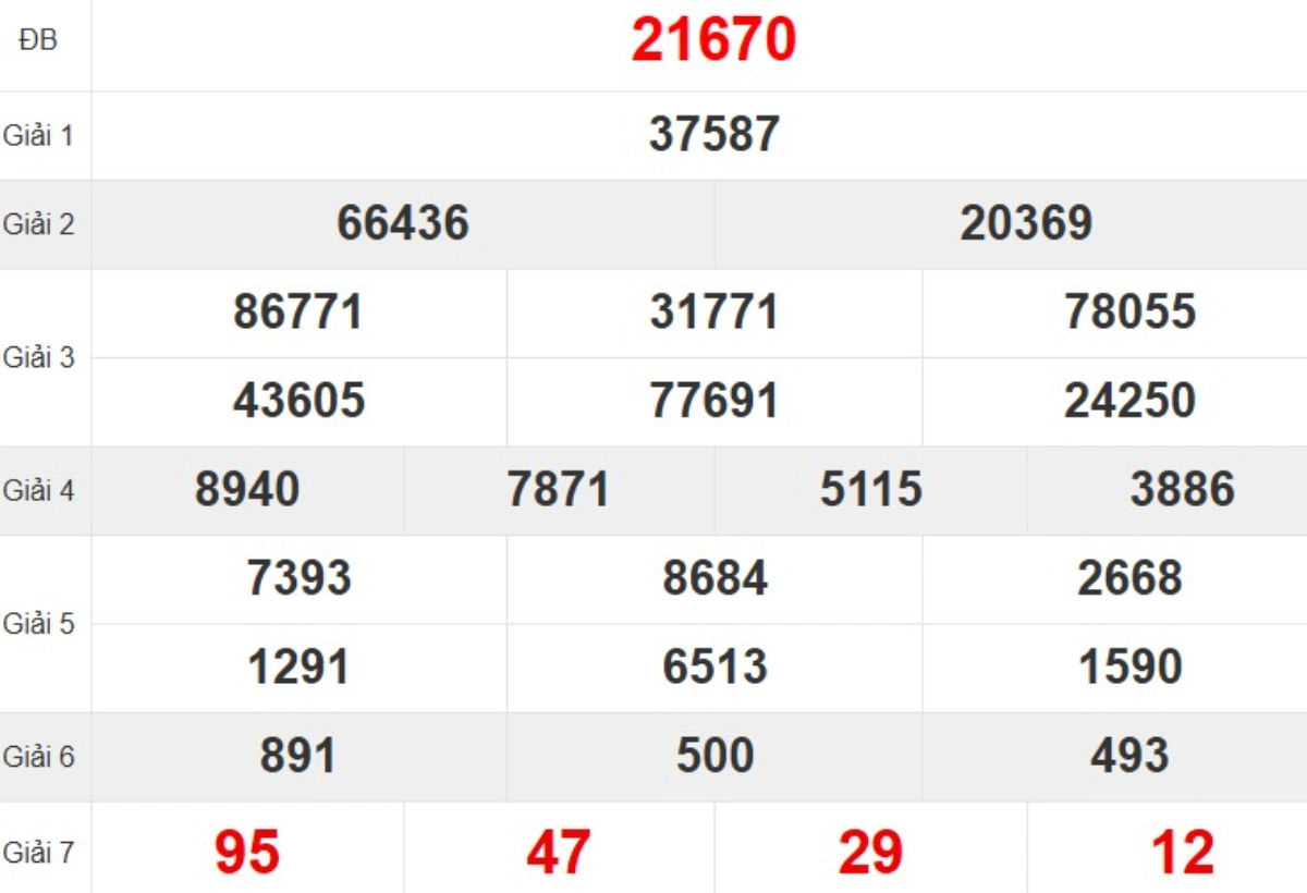 Quay thử XSMB hôm nay