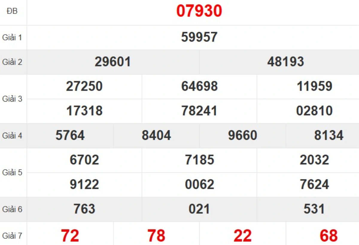 Quay thử XSMB hôm nay