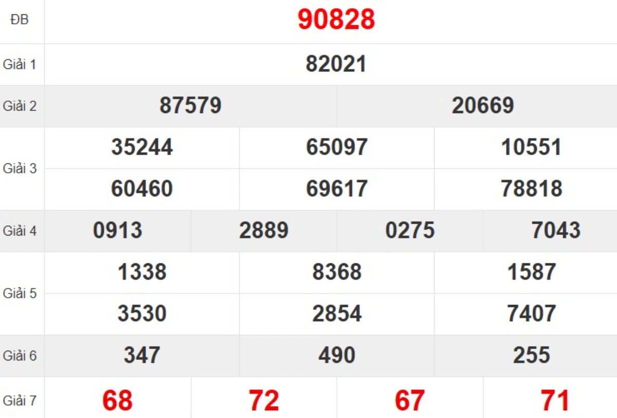 Quay thử XSMB hôm nay