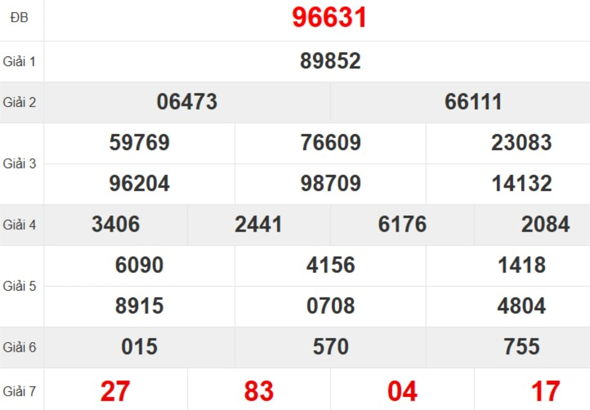 Quay thử XSMB hôm nay